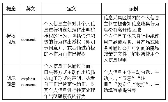 个人信息告知同意指南 征求意见稿 发布 穿透告知同意的迷雾 知乎