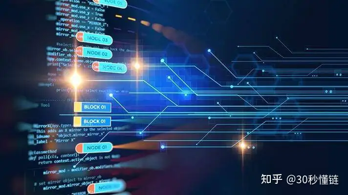 到底Chia(奇亚)有哪些创新点才能如此火爆?