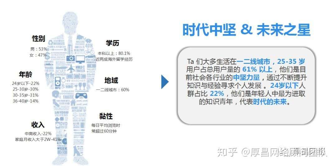 知识社交平台投放详解 知乎 知乎