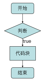 §9.PHP流程控制语句