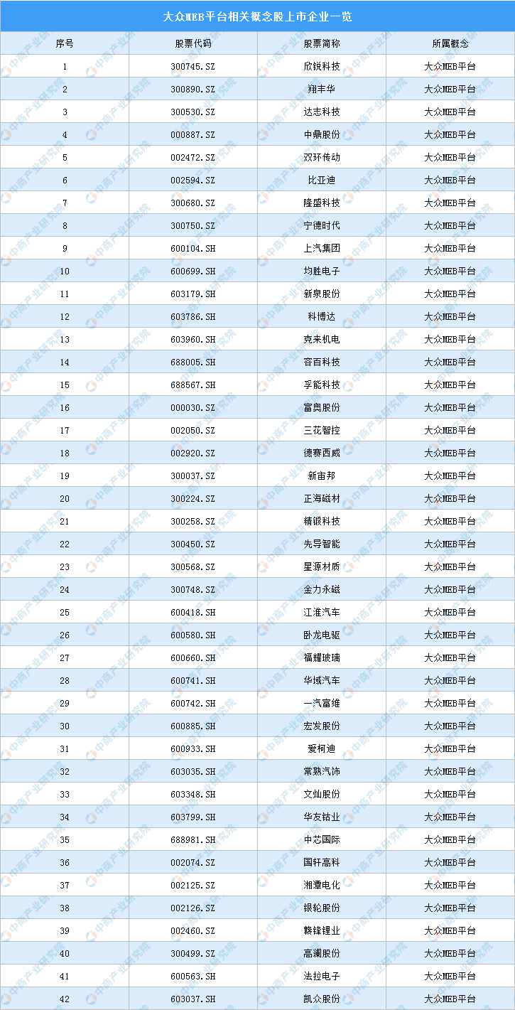 年大众meb平台产业链投资图谱深度解读 知乎