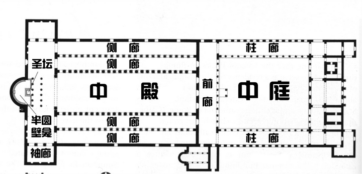 巴西利卡是指某一种形式的建筑还是指某一类功能的建筑