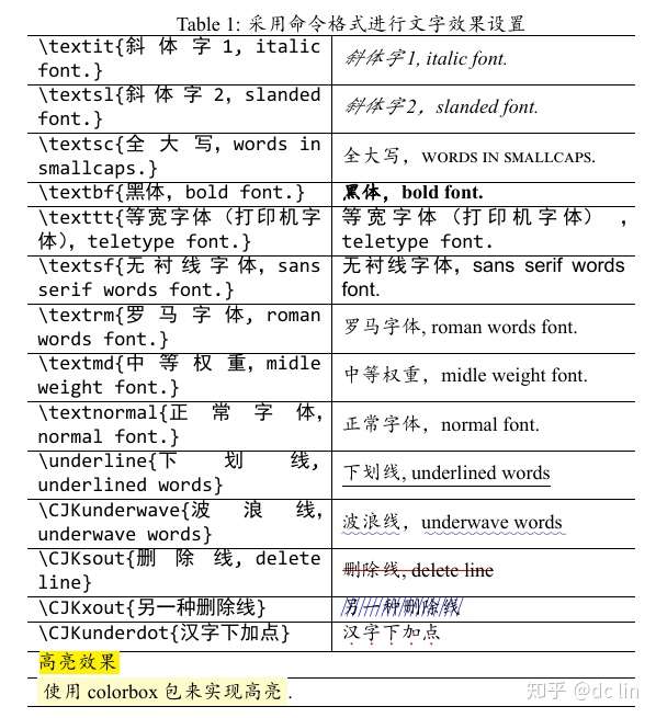 天地有情 Latex Tkz Fct入門 数式をグラフ化する