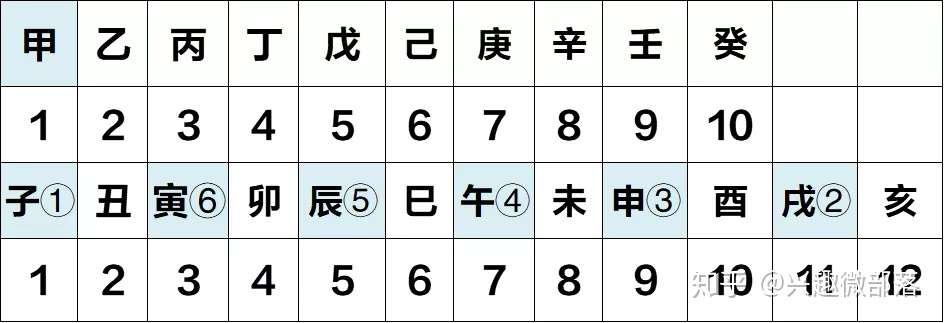 公基知识点1 干支纪年法 知乎