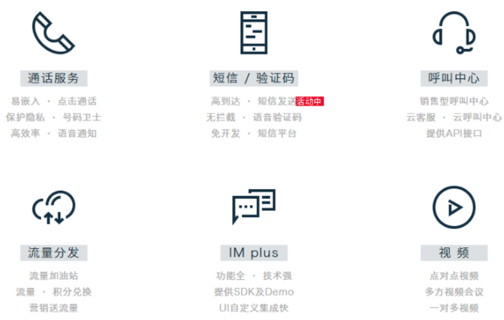 容联云通讯融资1.25亿美元F轮融资 或将冲刺IPO 附云通信市场专题报告