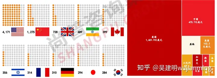 AI芯片杂谈-2022年(图15)