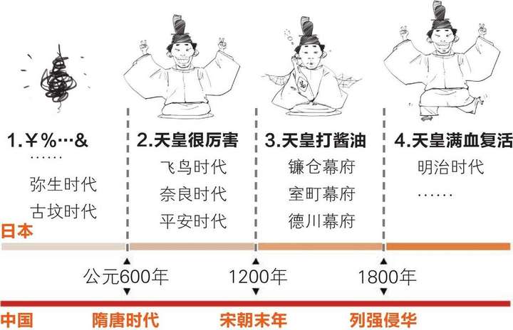 日本有2000多年的历史为啥没有外人推翻天皇