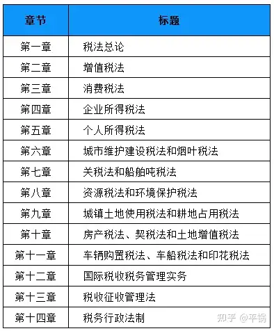 零基础备考CPA——税法入门从未如此简单第一章税法基础知识- 知乎