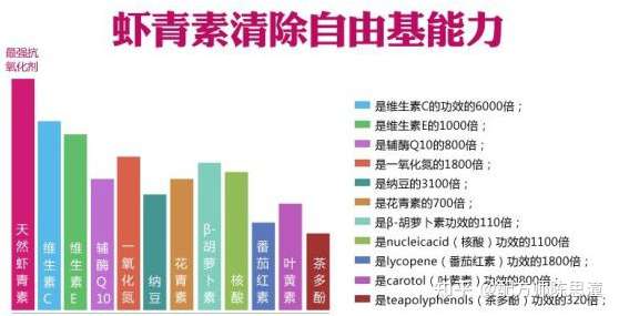 虾青素的护肤功效 知乎