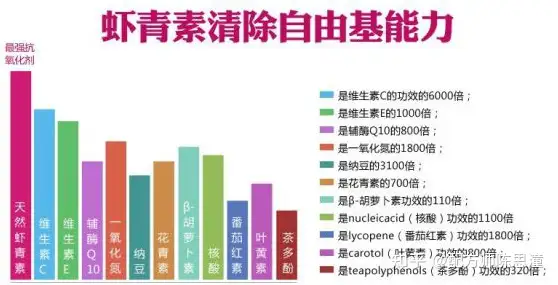 干貨分享（蝦青素的護(hù)膚功效與作用及副作用）蝦青素的護(hù)膚功效與作用，蝦青素的護(hù)膚功效，金丹元嬰化神等級劃分，