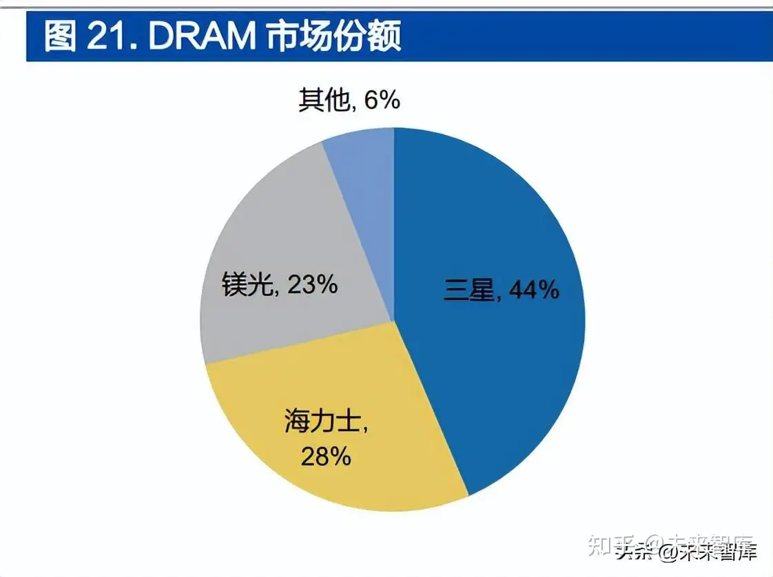 IC载板行业研究报告：关键材料供不应求，国产配套机遇显现- 知乎