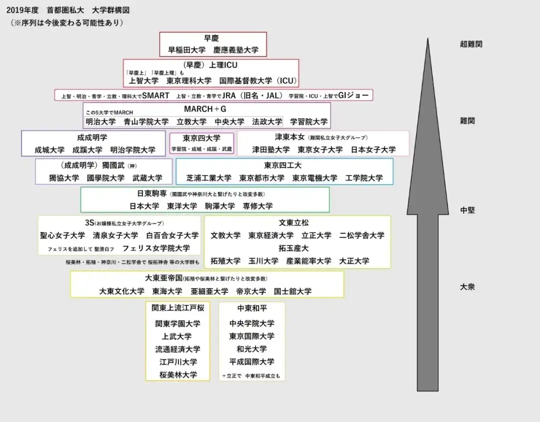 大学　赤本　早稲田　立教　上智　明治　など 大学 赤本 早稲田 立教 上智 明治 など