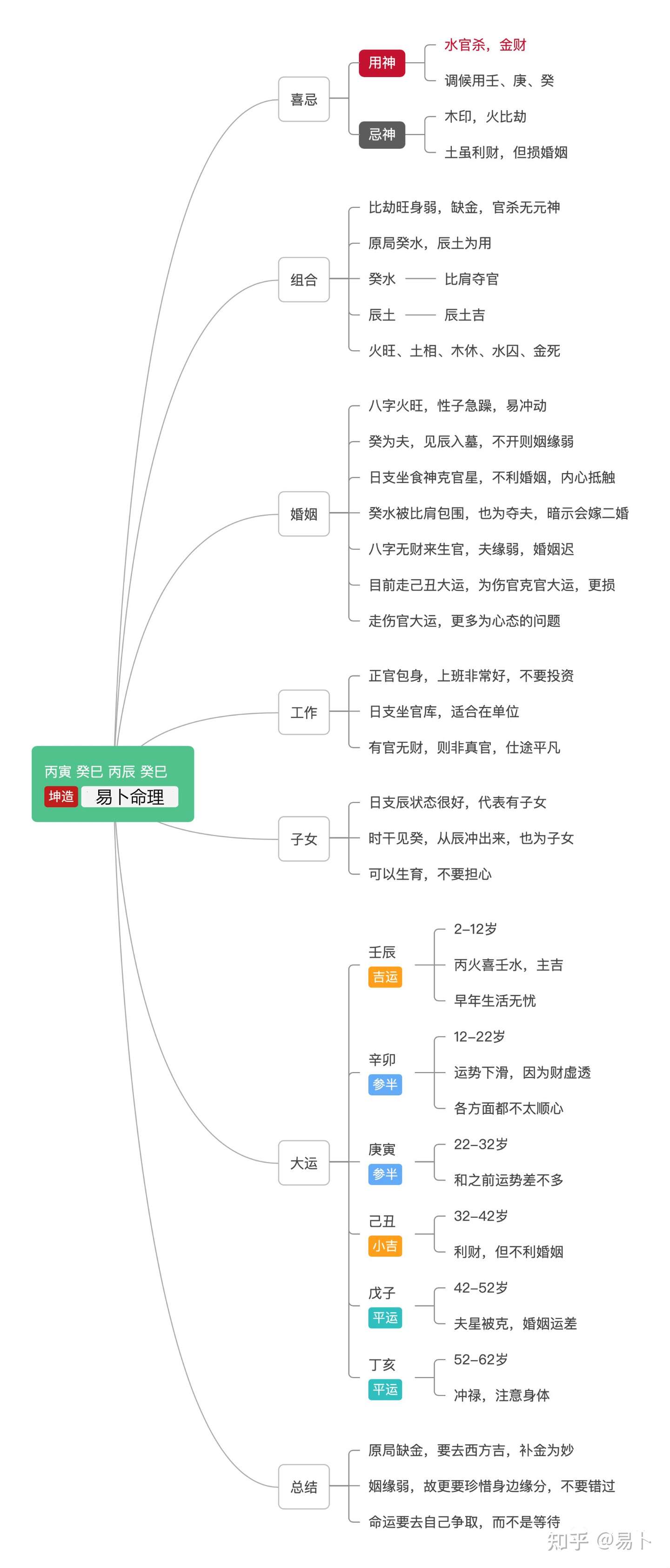 出马仙说我不会有婚姻和孩子 知乎