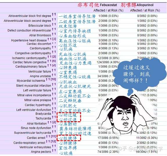当红神药非布司他遭fda黑框警告而沦为二线 国内患者还要继续 以命相许 吗 知乎