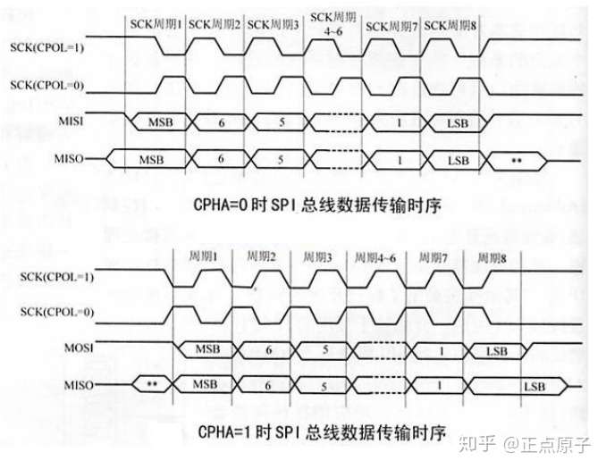 正点原子 Stm32 F407探索者 第三十章spi 实验 知乎