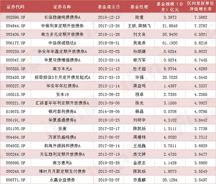 公募基金一季度榜单出炉！业绩出现分化，医药基金表现抢眼