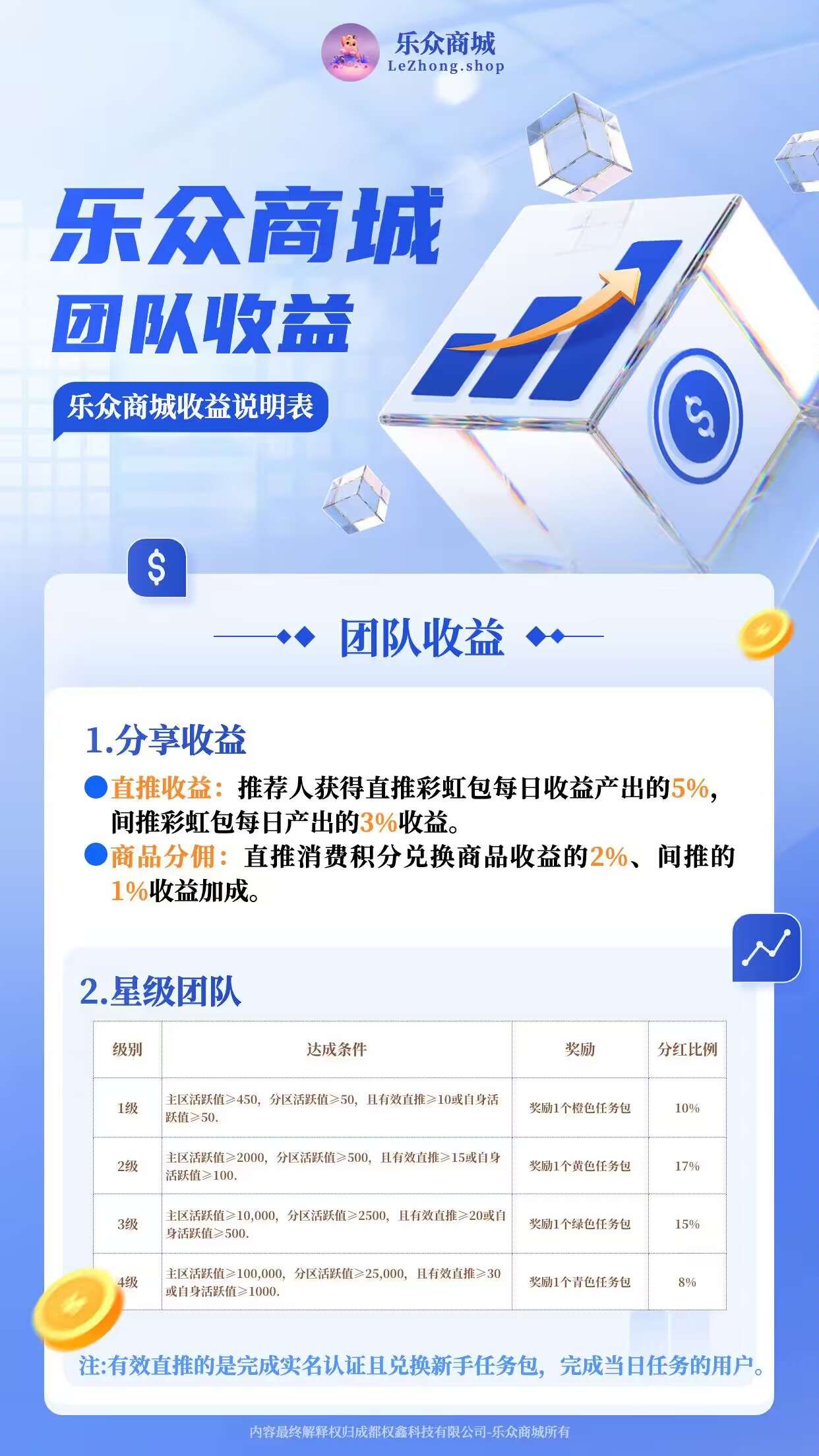 乐收推广官网 知乎