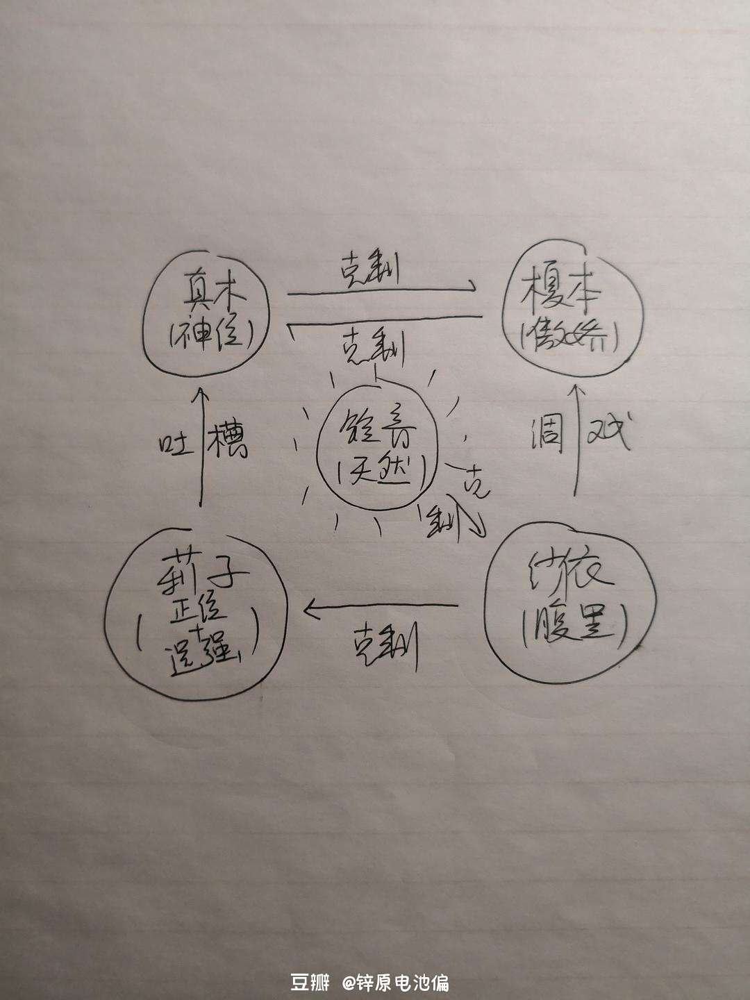 恋爱研究所 之 人物的塑造法 知乎