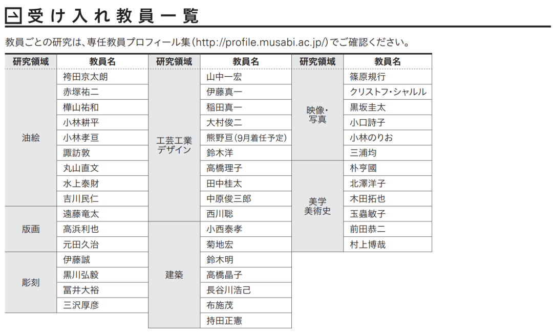 以武藏野美术大学为例 看日本大学院艺术类研究生申请 知乎