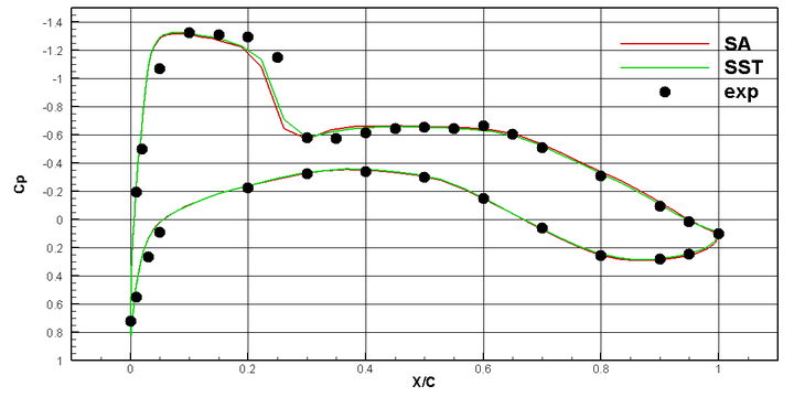 [案例分析]基于SU2的DLR-F6翼身组合体流场计算的图6