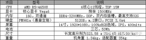 开箱、测试、拆机-惠普战X(R5-4650U) 电器拆机百科 第1张-巨头拆机测评网