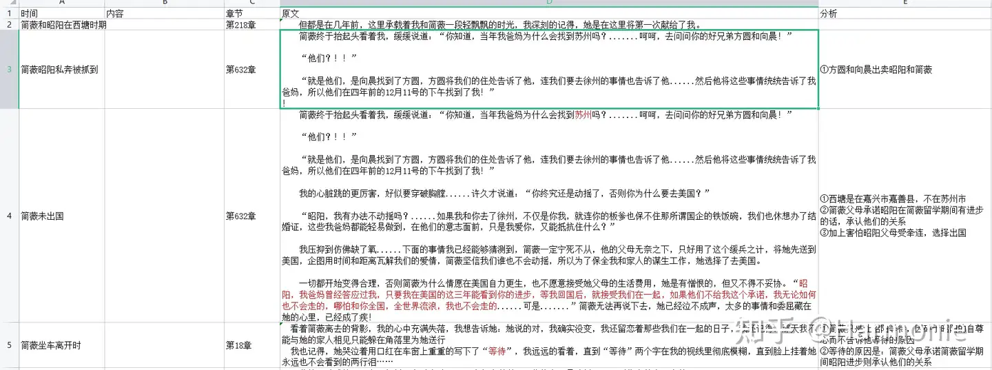 我的26岁女房客 中简薇的时间线整理 知乎