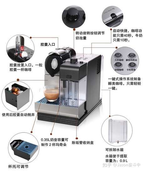 胶囊咖啡机工作原理以及产品介绍 知乎 胶囊咖啡机工作原理以及产品介绍 知乎