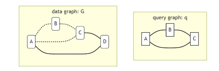 从零开始学Graph Database：什么是图[通俗易懂]