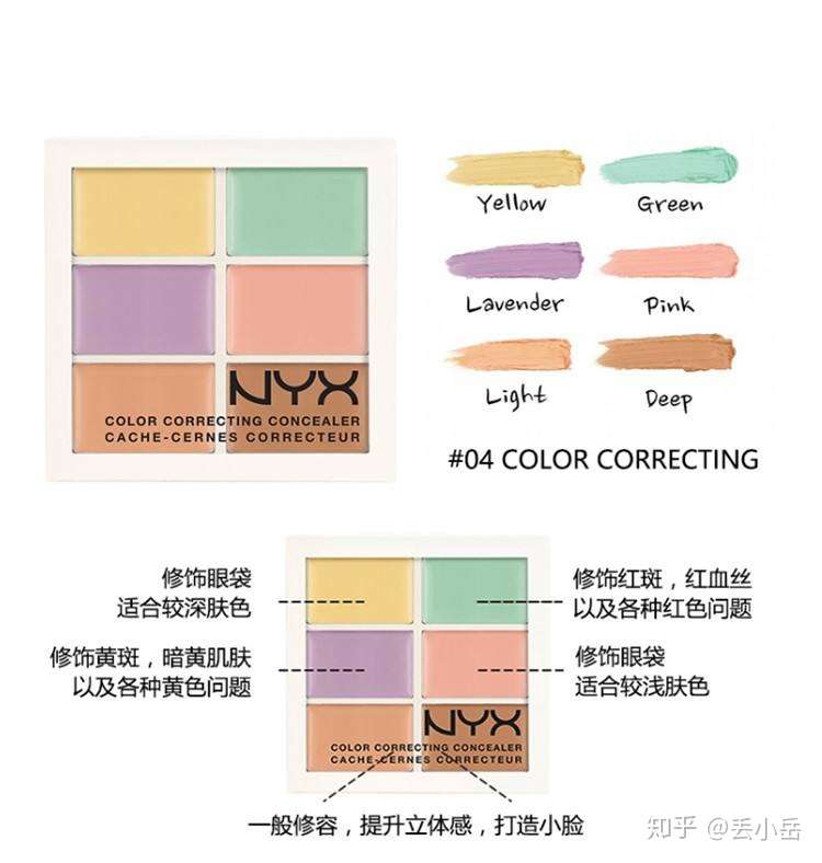 Nyx六色遮瑕到底怎么用 知乎