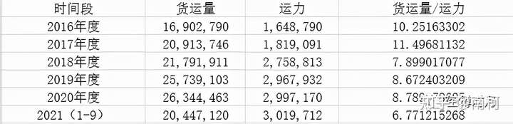 中远海控的涨跌困境分析和最低估值分析