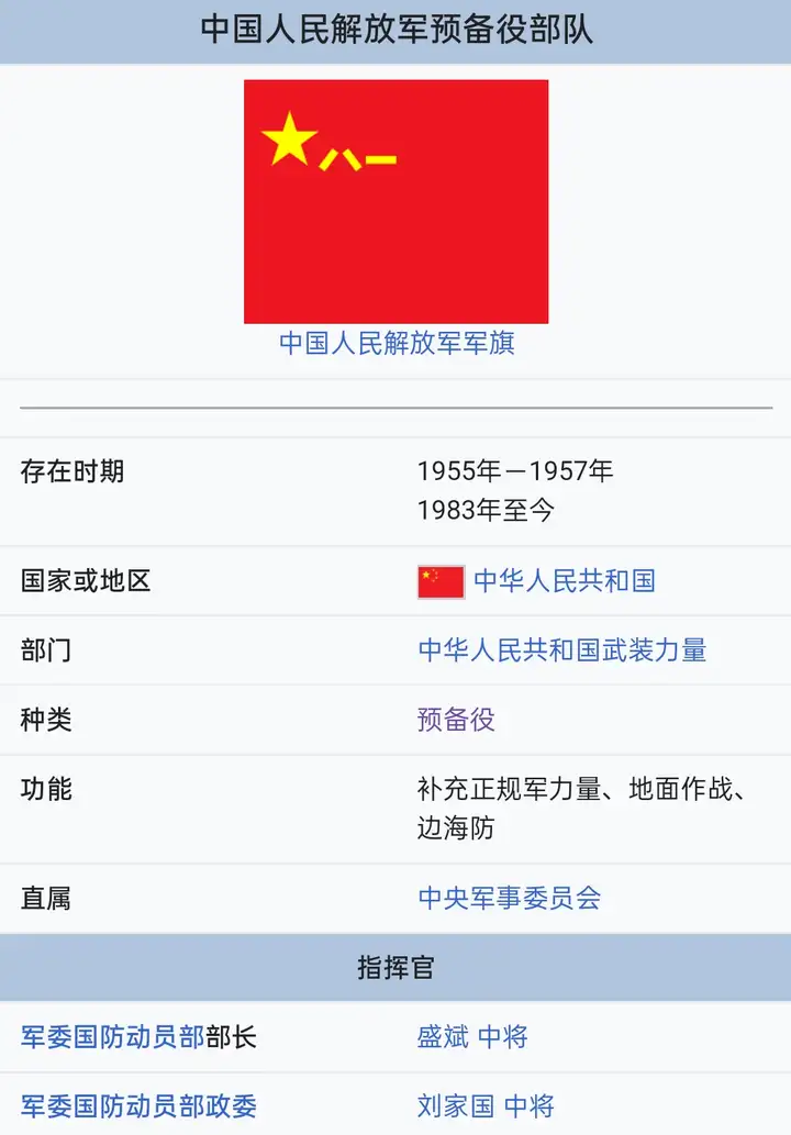 中国人民解放军预备役部队