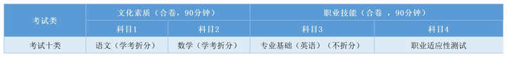 河北高职单招十类题库从哪里找呀?