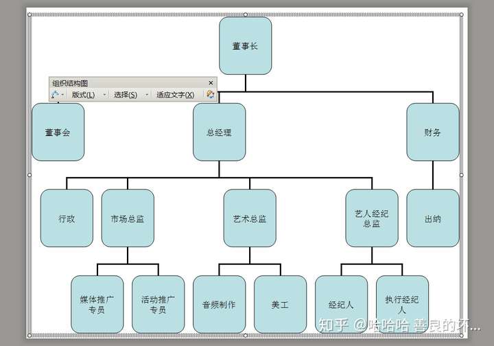 艺人经纪公司组织架构