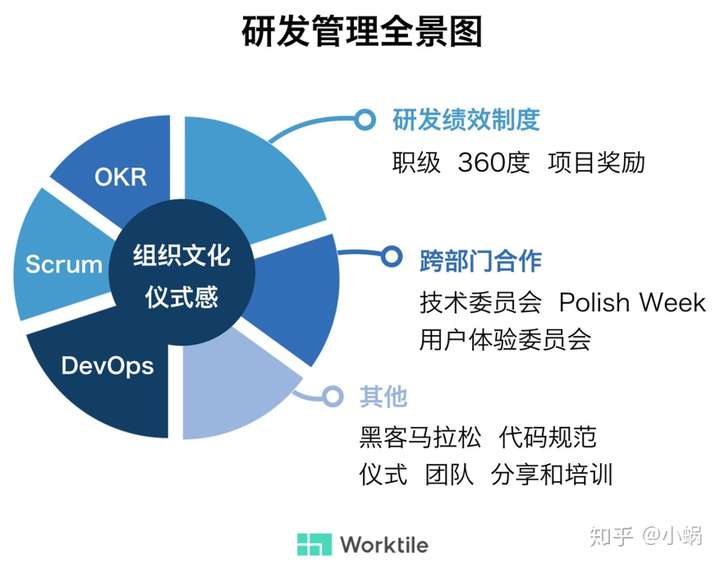 研发管理和项目管理有哪些痛点？PMP认证体系能解决什么问题？