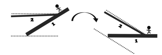 厦门怪坡的原理是什么就是实际是下坡但是走在破上看起来确是上坡这种