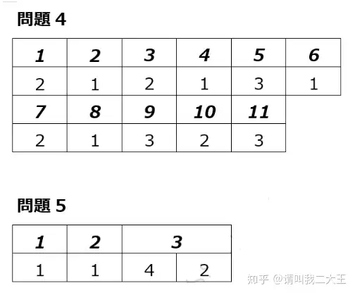 19年12月日语n2答案及解析 完整版 知乎 19年12月日语n2答案及解析 完整版 知乎