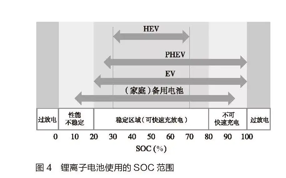 Ev电池与hev电池的差别 知乎