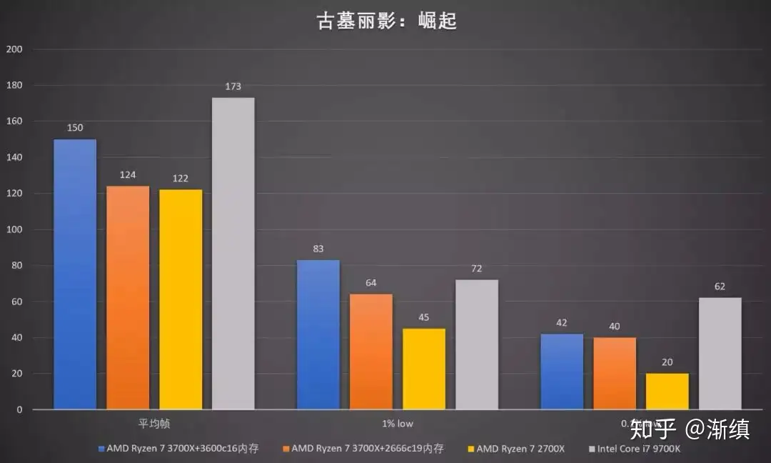 评测】可能是中文区第二详尽的R7 3700X首发评测- 知乎