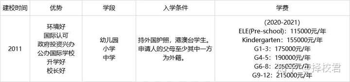南山区的国际学校,你知道有多少所吗?(一)