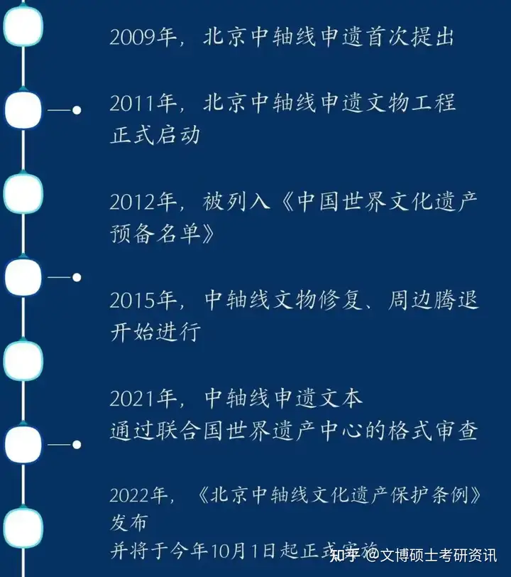 22个世界非遗申请项目（世界非遗项目中国名录） 第4张