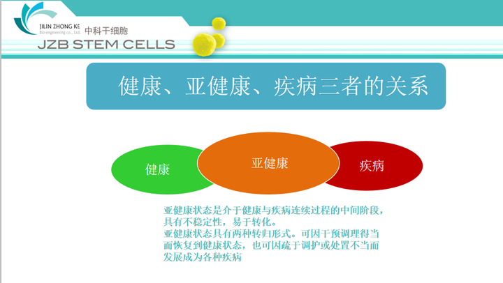 亚健康和疾病是什么关系