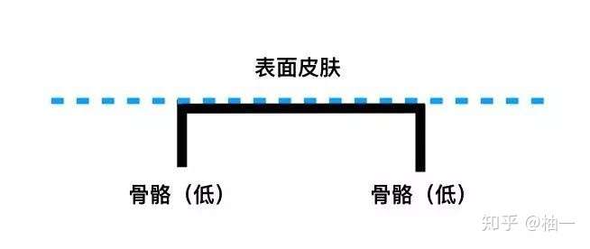 拿掉滤镜,比黑眼圈眼袋更可怕的是泪沟和法令纹!(图4) 拿掉滤镜,比黑眼圈眼袋更可怕的是泪沟和法令纹!(图4)