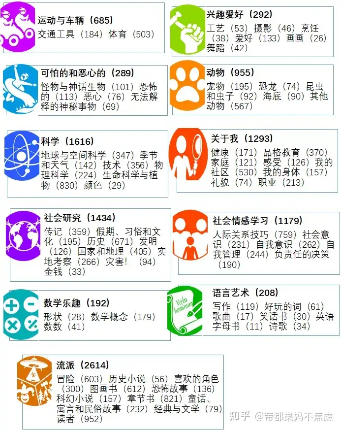 这就是全国英语牛娃都在用,直接提升2倍学习效率的神器! - 知乎