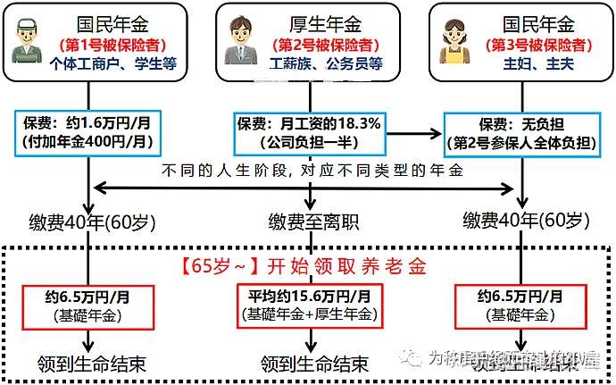 日本养老金 国民年金 知乎