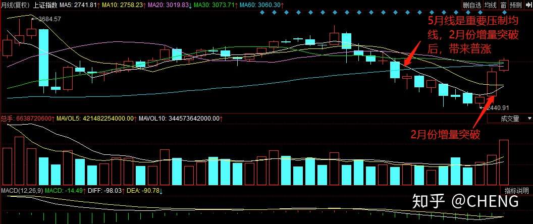 股票投资入门与实战技巧最新版2