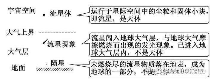 天体及天体系统 太阳系的16个秘密 知乎