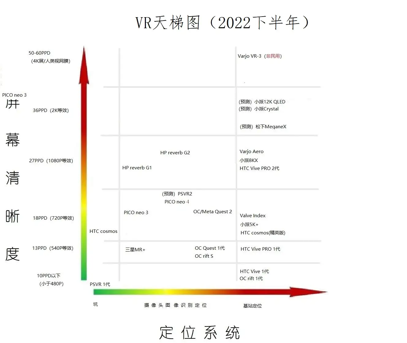 个人向VR硬件推荐/选购指南（更新到2022） - 知乎