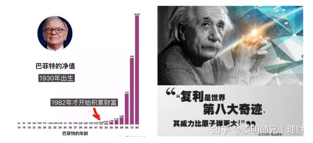 基金定投 真的稳赚不赔吗 知乎 基金定投 真的稳赚不赔吗 知乎
