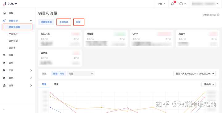 Joom数据分析模块解析指引
