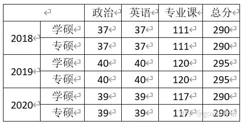 速看（寧夏醫(yī)科大考研官網(wǎng)）寧夏醫(yī)科大學(xué)2021年招生章程，寧夏醫(yī)科大報(bào)考指導(dǎo)，一次又一次地循環(huán)的詞語，